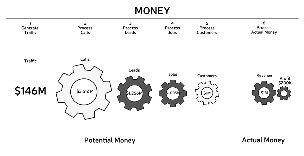 BizViz_GEARS_Graphic_Words-REV-146M