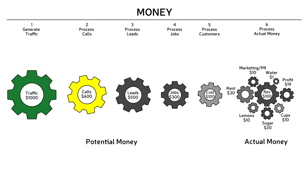 BizViz_GEARS_Graphic_Words-REV-2