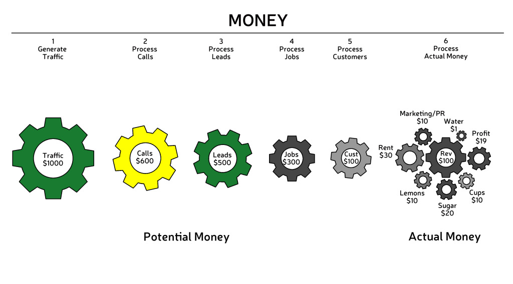 BizViz_GEARS_Graphic_Words-REV-3