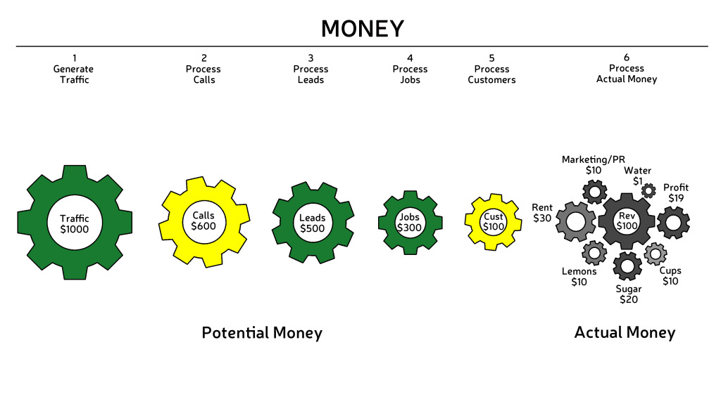 BizViz_GEARS_Graphic_Words-REV-5