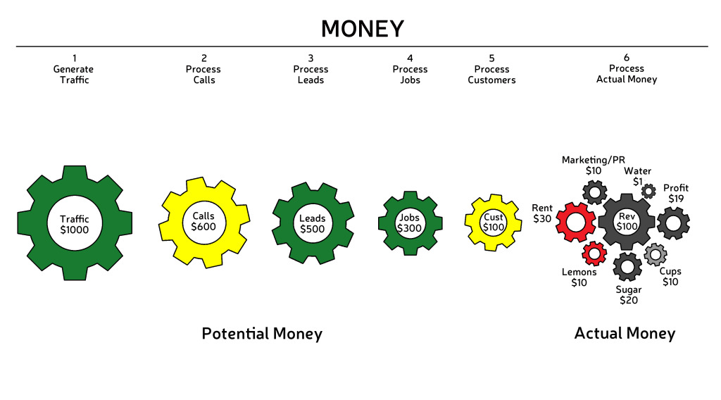 BizViz_GEARS_Graphic_Words-REV-7