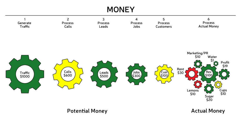 BizViz_GEARS_Graphic_Words-REV-fullcolor2