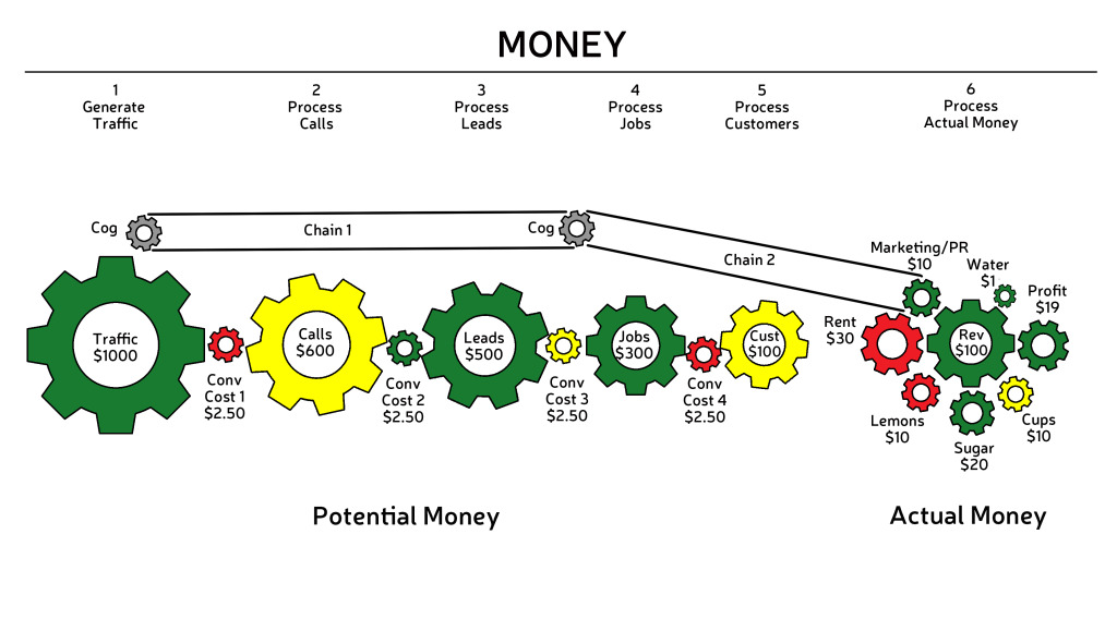 BizViz_GEARS_Graphic_Words-REV-fullcolor2chain+conv