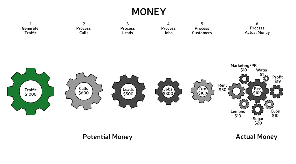 BizViz_GEARS_Graphic_Words-REV-green