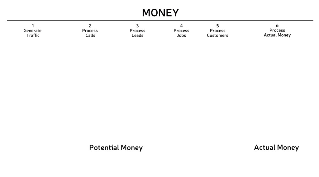 BizViz_GEARS_Graphic_Words-TIMELINE-newactual