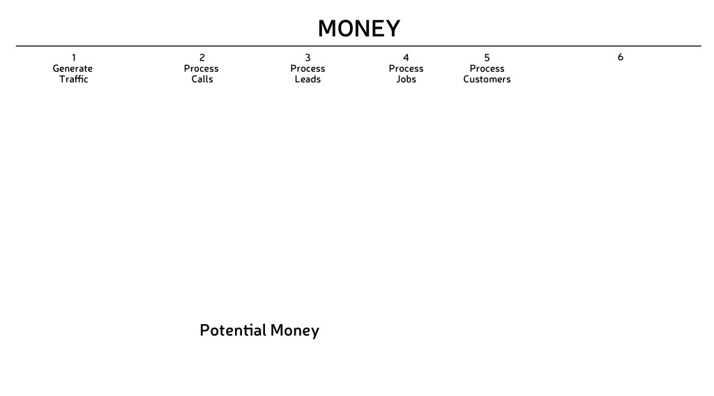 BizViz_GEARS_Graphic_Words-TIMELINE-newpotential