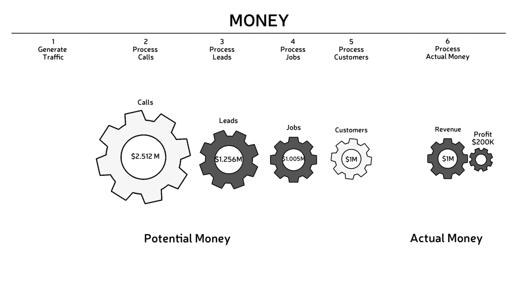 BizViz_GEARS_Graphic_Words-callsnew