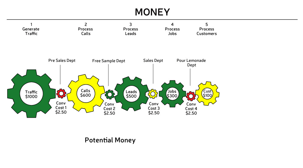 BizViz_GEARS_Graphic_Words-condept