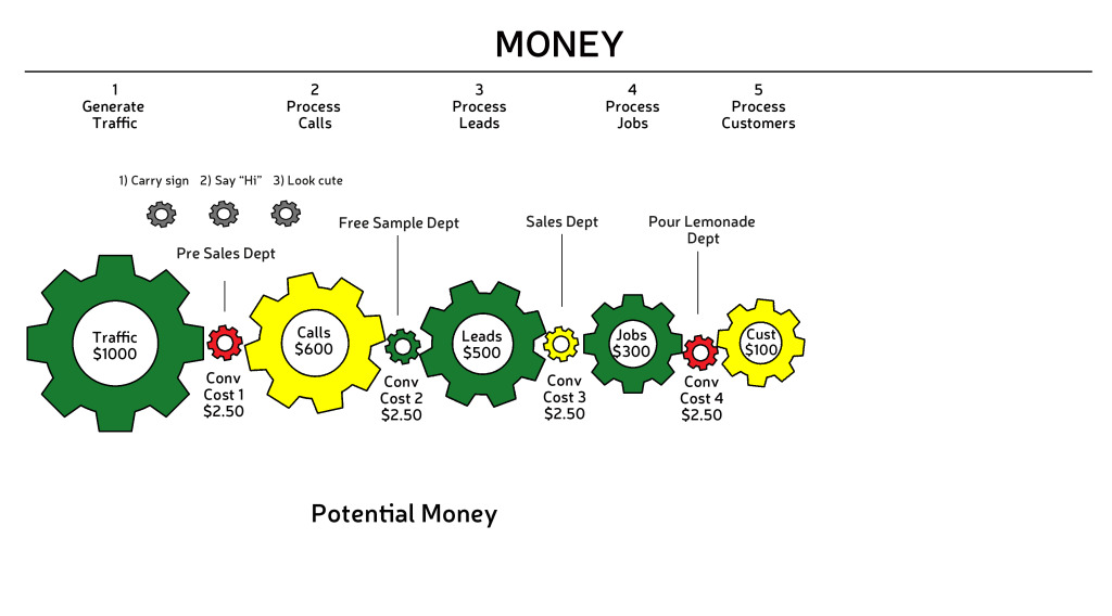 BizViz_GEARS_Graphic_Words-conjobfunction