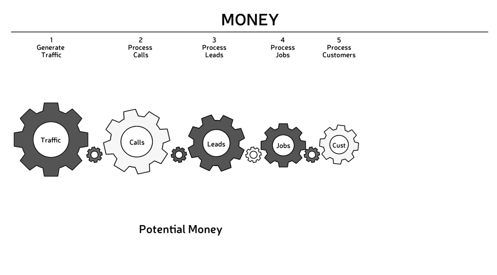 BizViz_GEARS_Graphic_Words-connew