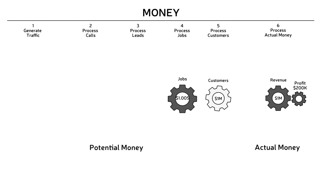 BizViz_GEARS_Graphic_Words-newjobs