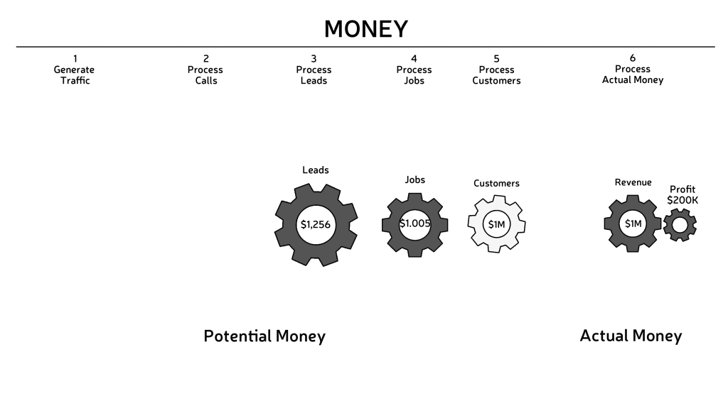 BizViz_GEARS_Graphic_Words-newleads