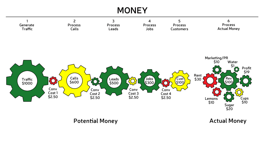 BizViz_GEARS_Graphic_Words-withcon