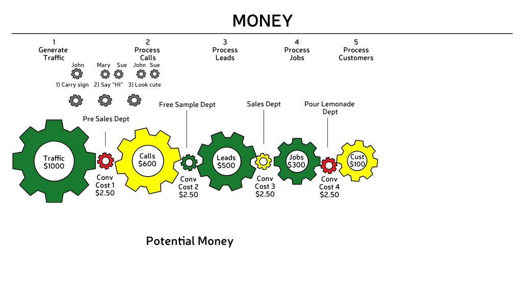 BizViz_GEARS_Graphic_emplnew