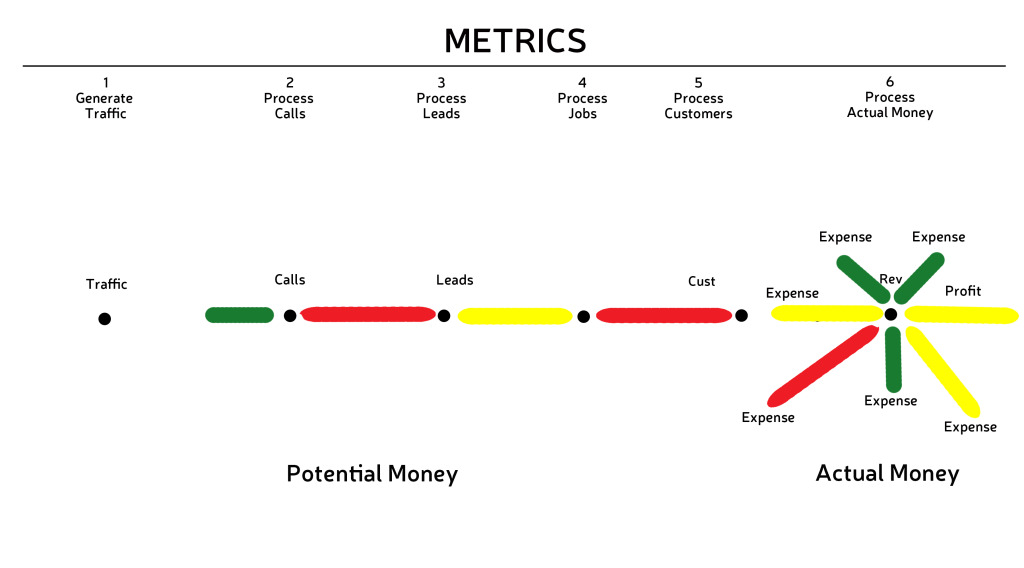 BizViz_GEARS_friction-METRICSHYPO-aggregatecallleads