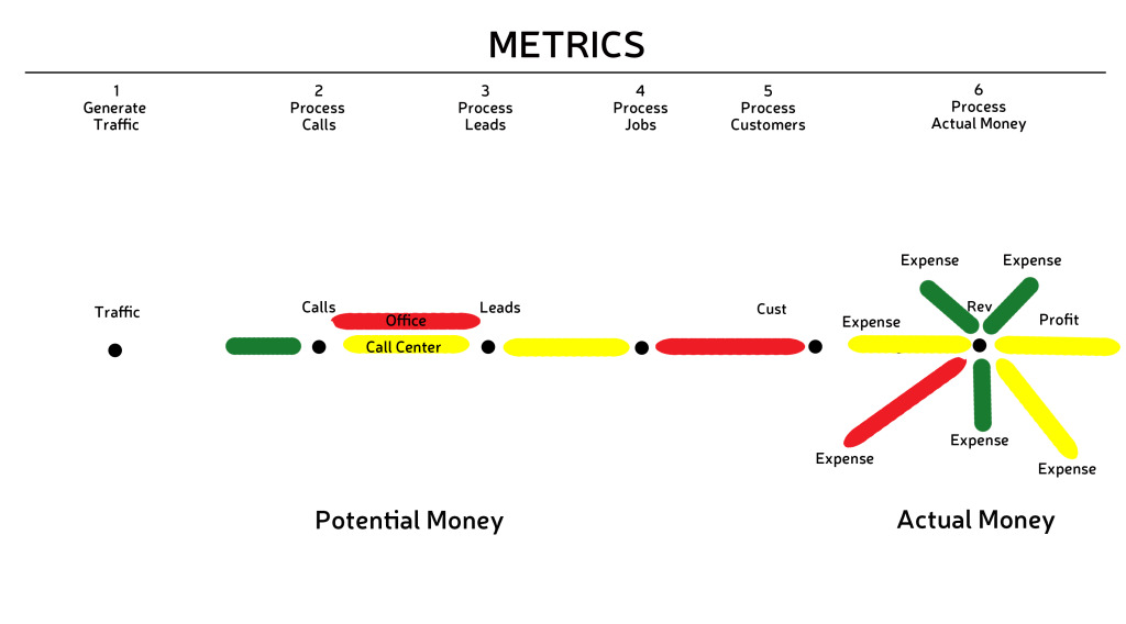 BizViz_GEARS_friction-METRICSHYPO-depts