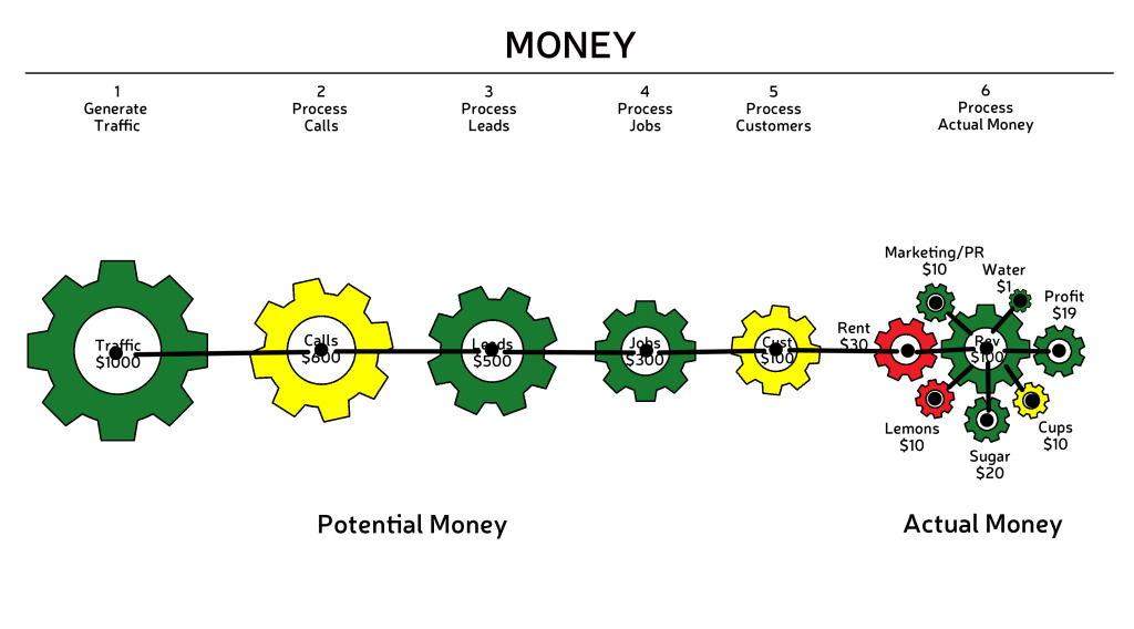 BizViz_GEARS_friction-money-words