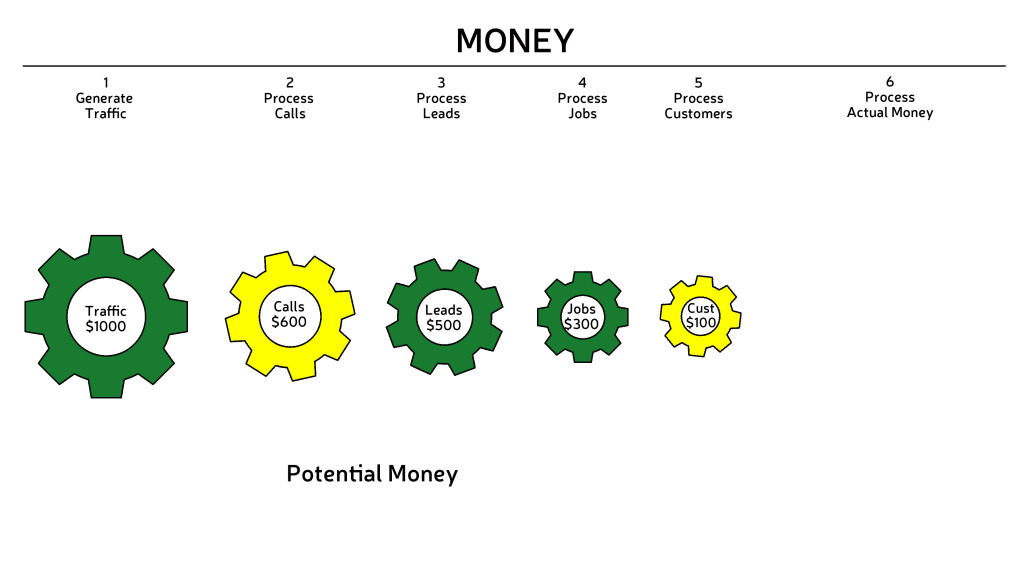 BizViz_GEARS_lisa-funnel