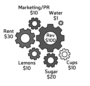 cost-rev-NEW