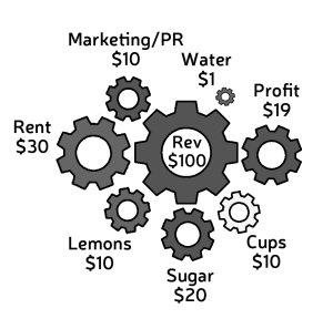 cost-rev-profit-NEW